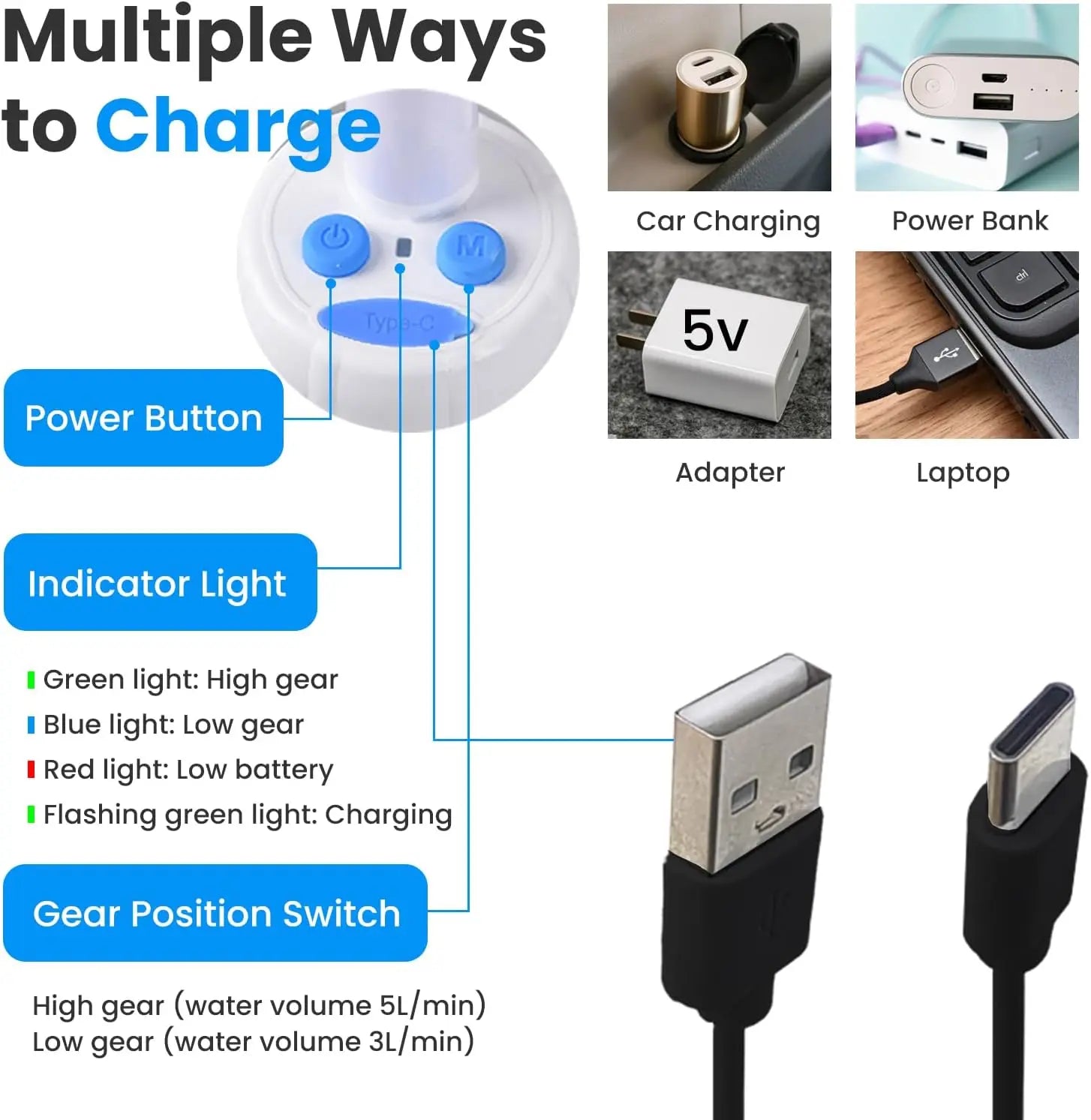 Portable Camping Shower Pump with Digital Display, Multiple Spray Modes for Outdoor Travel and RV Use