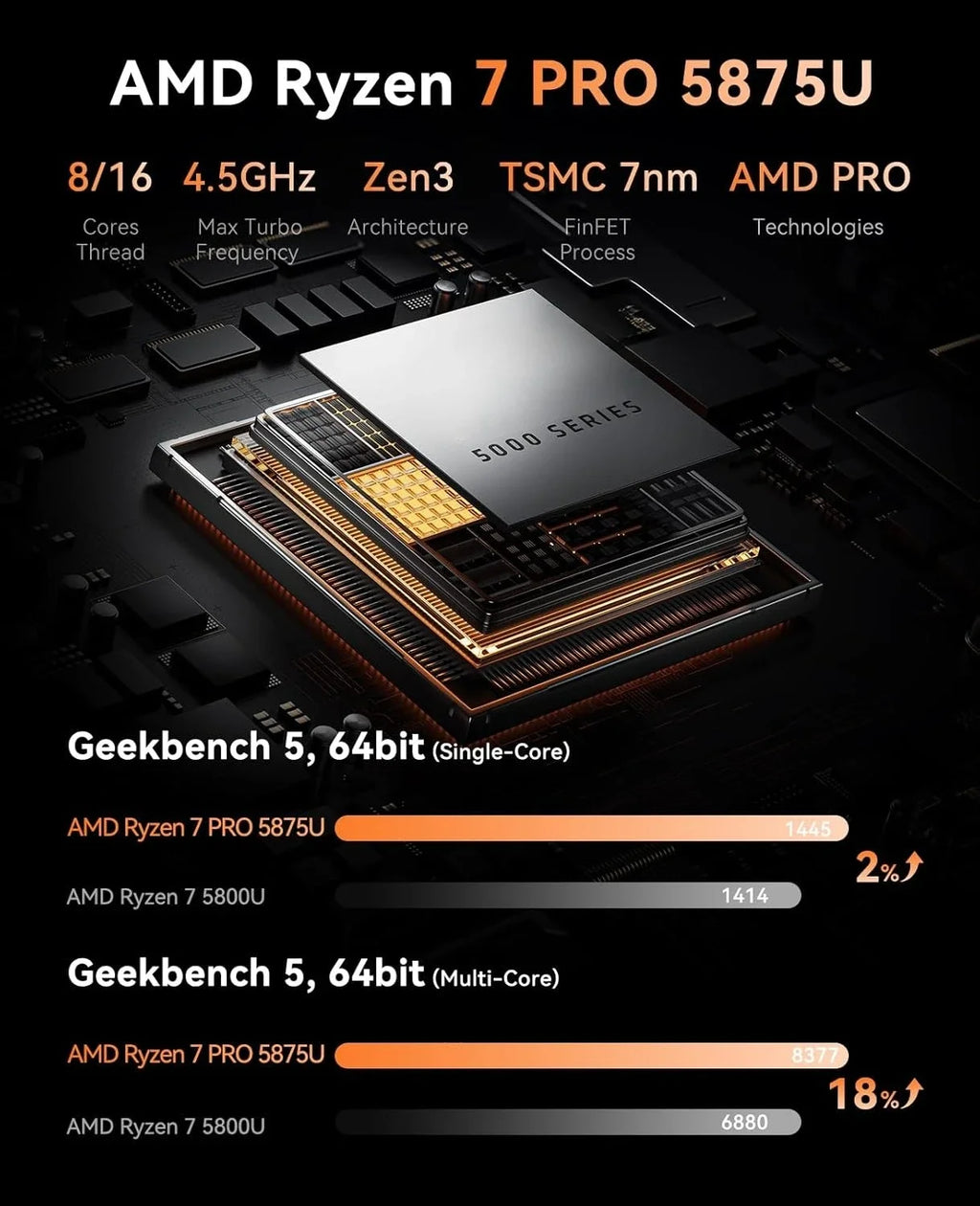 Mini PC with AMD 7 PRO 5875U, 16GB DDR4 512GB M.2 SSD Mini Computer, Mini Gaming PC with USB Type-C, Desktop Computer Supports